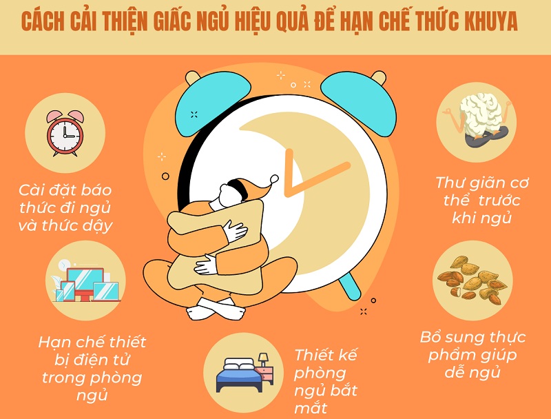 tác hại của việc thức khuya đối với sức khỏe và cơ thể